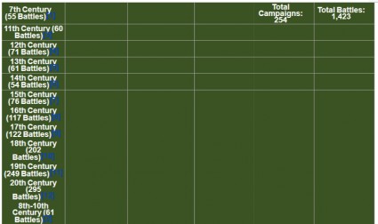 List of Wars in Pax Islamic History.jpg
